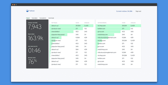 fathom analytics