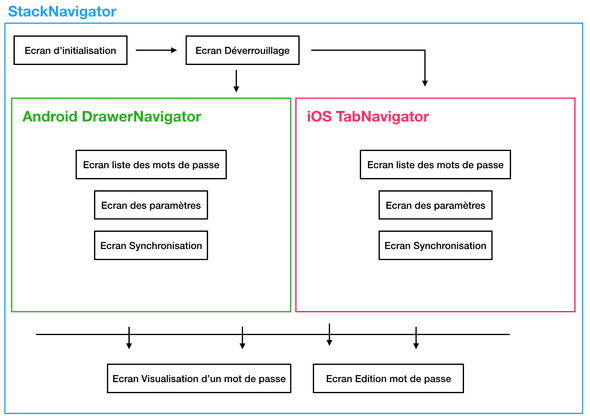 react navigation